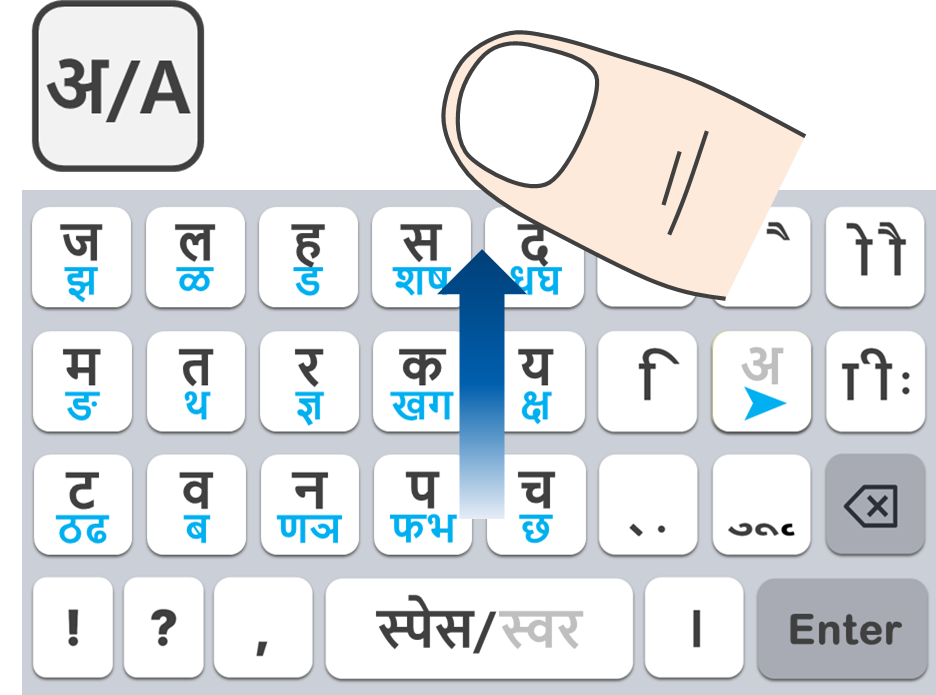 मोड स्वाइप विधि